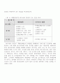 항공사업(대한항공 vs 아시아나) 17페이지