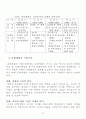 포항제철 5페이지