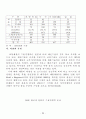 포항제철 34페이지