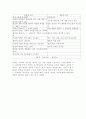 [언어학] 동물의 언어 4페이지