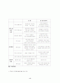 자유무역협정(Free Trade Agreement : FTA) 15페이지