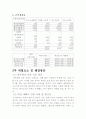 사업계획서 24페이지