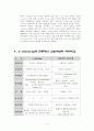 e-learning란 무엇인가?? 4페이지