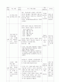 학습지도안(사회) 3페이지