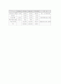 [자연과학] 기능성식품에 대하여 4페이지