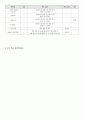 국어과 수업지도안 (중학교 1학년 2학기 생활국어) 6. 여러가지 글 2페이지