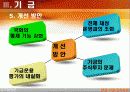 연금, 기금, 공적자금 그 문제점과 개선방안 28페이지