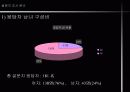 소비자의 특성이 패밀리레스토랑 선택에 미치는 영향과 시사점 -설문조사자료 포함 13페이지