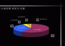 소비자의 특성이 패밀리레스토랑 선택에 미치는 영향과 시사점 -설문조사자료 포함 15페이지