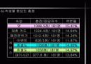 소비자의 특성이 패밀리레스토랑 선택에 미치는 영향과 시사점 -설문조사자료 포함 18페이지