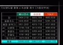 소비자의 특성이 패밀리레스토랑 선택에 미치는 영향과 시사점 -설문조사자료 포함 19페이지