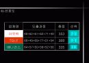 소비자의 특성이 패밀리레스토랑 선택에 미치는 영향과 시사점 -설문조사자료 포함 20페이지