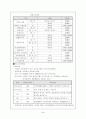 금곡청소년수련관 실태분석 5페이지