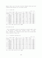 경기도 장애인 복지에 대한 고찰 12페이지