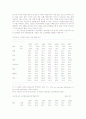 현대사회의 노인문제와 한국의 실버산업 현황 20페이지
