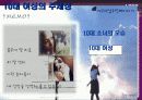 영화속 여성보기 4페이지