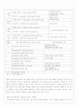 건축디자인방법론 22페이지