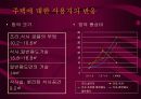 건축디자인방법론 중 제9장 사회적 요구 14페이지