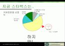 스타벅스 고급화 이미지 리뉴얼 전략 7페이지