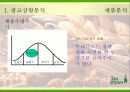 뚜레쥬르의 새로운 이미지 리포지셔닝 전략 18페이지