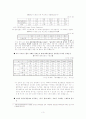 청년실업 구제를 위한 정부의 정책과 그에 대한 우리의 활용 3페이지