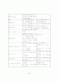 한글맞춤법체제를 한글맞춤법 통일안과 비교하여 정리 7페이지