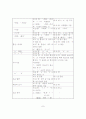 한글맞춤법체제를 한글맞춤법 통일안과 비교하여 정리 8페이지