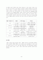 아크릴계 고분자에 의한 PU접착제의 소수성 표면에 대한 접착성향상 6페이지