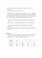 선사 고대의 취락과 생업 - 충청남도 연기군 조치원읍 남면 월산 1리’의 조사를 중심으로 6페이지