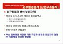 메가박스 경영전략분석 ppt 8페이지
