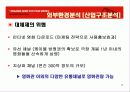 메가박스 경영전략분석 ppt 9페이지