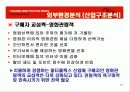 메가박스 경영전략분석 ppt 10페이지