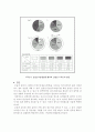 갑상선기능항진증 5페이지