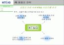 KT & G  기업 PR 캠페인 보고서 21페이지