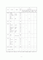 식단표만들기 5페이지