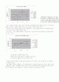 소비자 행동 분석에 대하여(마케팅 전략) 10페이지
