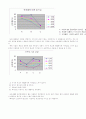 소비자 행동 분석에 대하여(마케팅 전략) 11페이지