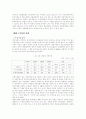 부실기업 정리정책 문제점 및 방향 4페이지