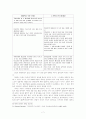 세례 요한의 옥중 질문에 대한 예수의 답변을 통해 본 기적의 주석적 고찰 (마11:1-6을 중심으로) 7페이지
