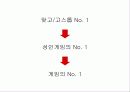 게임사이트 피망의 경영환경과 마케팅전략 분석 13페이지