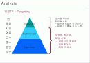 게임사이트 피망의 경영환경과 마케팅전략 분석 18페이지
