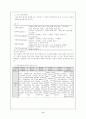 청년과 학업, 진로, 미래설계 9페이지