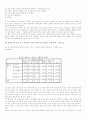 군입대와 이성교제에 대한 분석 15페이지