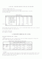 군입대와 이성교제에 대한 분석 21페이지