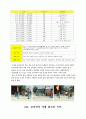 창덕궁 답사기 4페이지