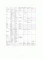 3차 교육과정에 대한 발표문 10페이지