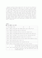 이인직의 소설세계 6페이지