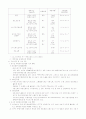 휘발성 유기화합물 5페이지