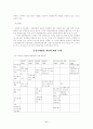 경제력 집중의 의의, 과정, 문제점, 현황 6페이지