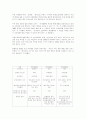 SOFA의 문제점과 개정사항에 대하여 14페이지